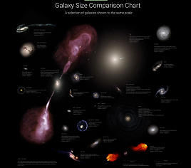 Galaxy Size Comparison Chart