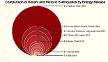 very small earthquake scale chart