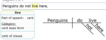 diagrammed sentence example