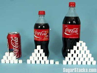 sugar in colas by # of cubes