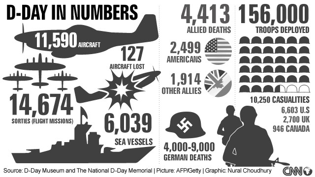 d-day-in-numbers.jpg