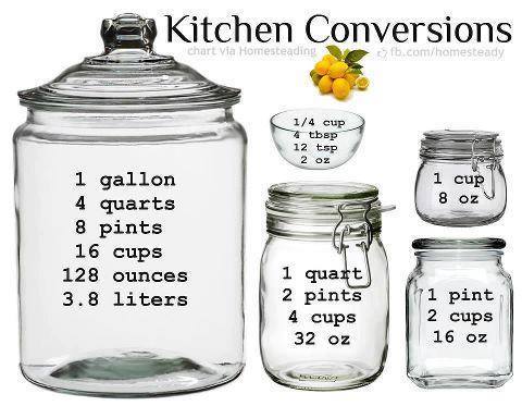 English measure conversions - kitchen