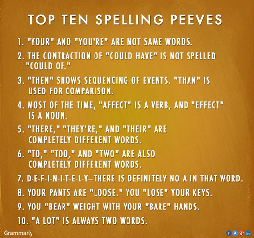 top_10_spelling_peeves_Grammarly.png