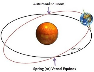 equinox graphic